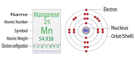 manganese electron configuration|complete electron configuration for manganese.